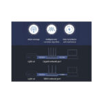 روتر شیائومی برند Mi مدل 4A Gigabit Edition - Image 6
